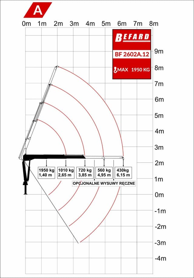 Rysunek techniczny przedstawiający diagram udźwigu żurawia HDS Befard BF2602A.12