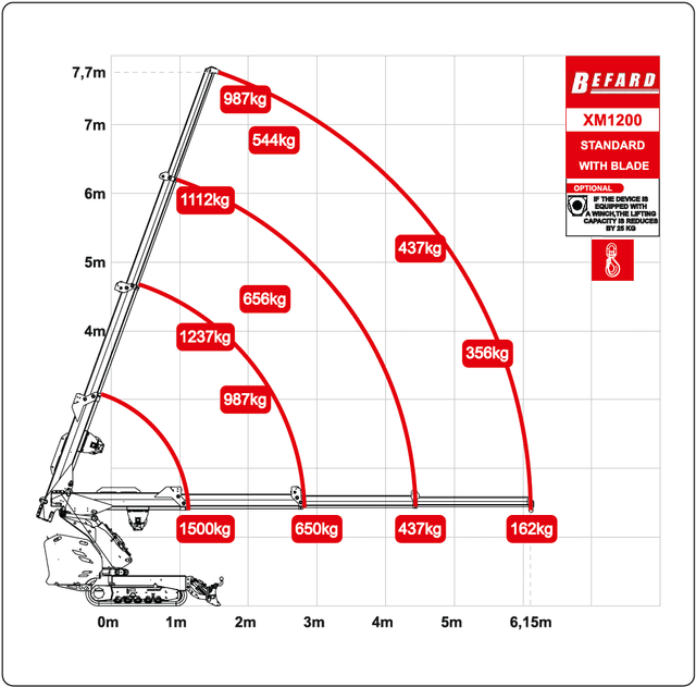 xm1200 lemiesz standard