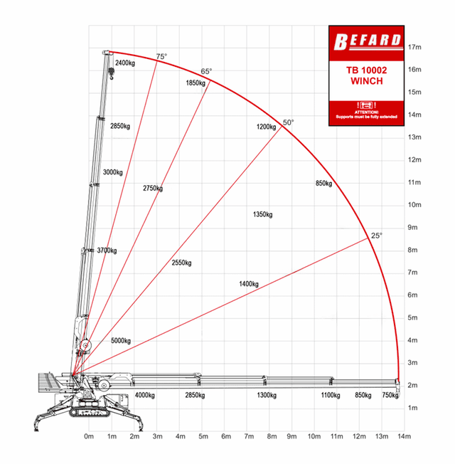 TB10002 STANDARD + WCIĄGARKA 18.