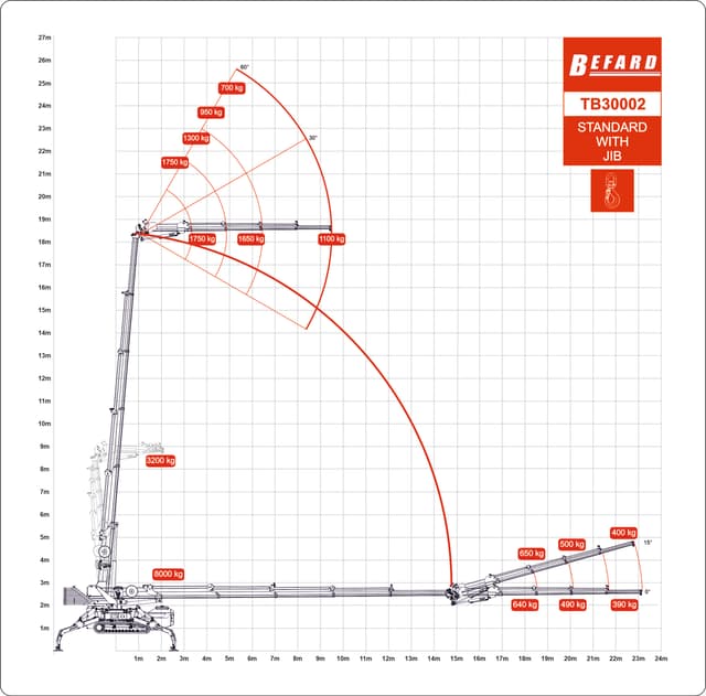 TB30002 STANDARD + JIB