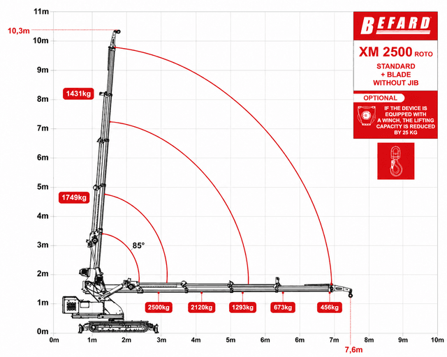 DIAGRAM XM2500 BEZ JIB