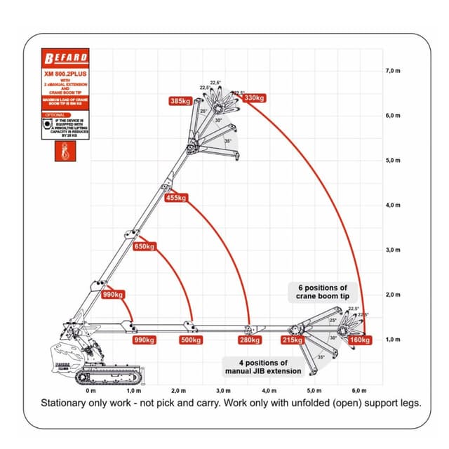 XM800 +STOPY PODPORWE + AKCESORIA