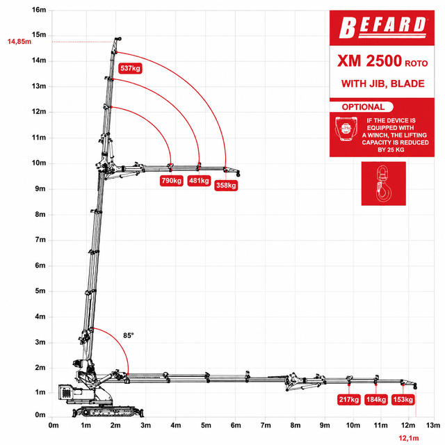 diagram dobra rozdzielczość XM2500 JIB