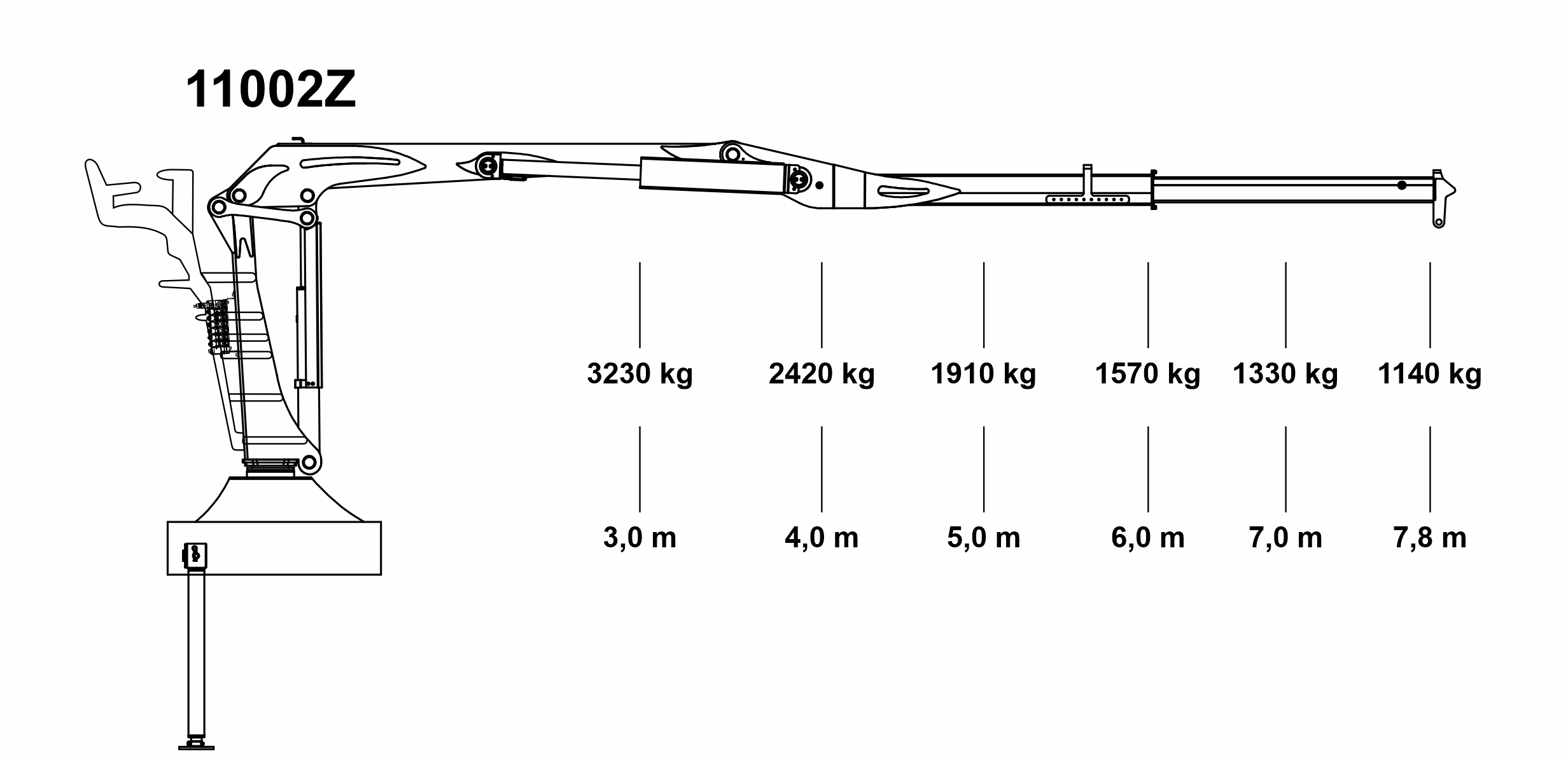 Diagram udźwigu żuraw leśny 1 wys