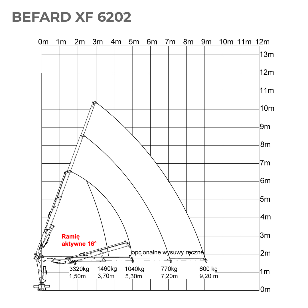 BEFARD XF 6202 Rysunek techniczny IMG 02