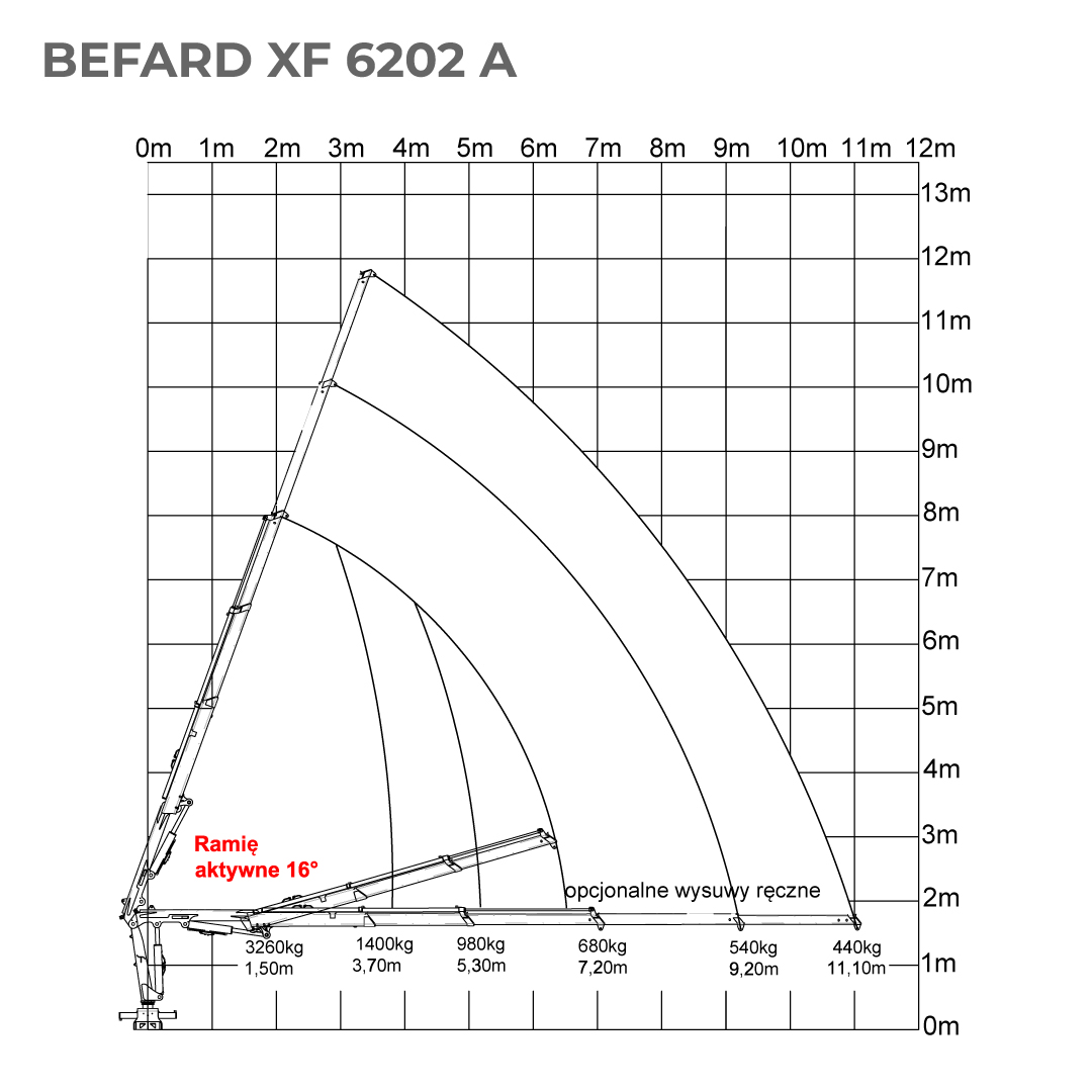 BEFARD XF 6202 A Rysunek techniczny IMG 03