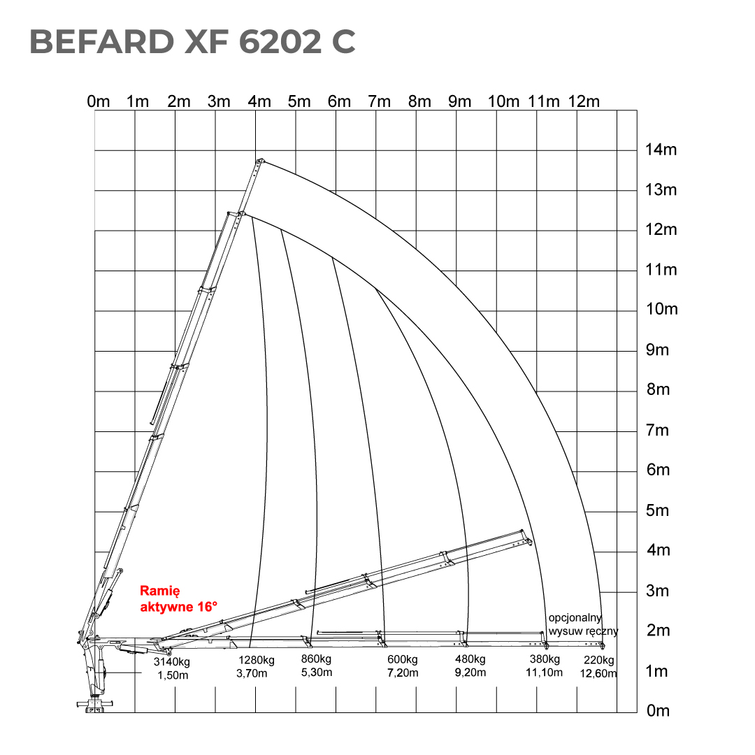 BEFARD XF 6202 C Rysunek techniczny IMG 05